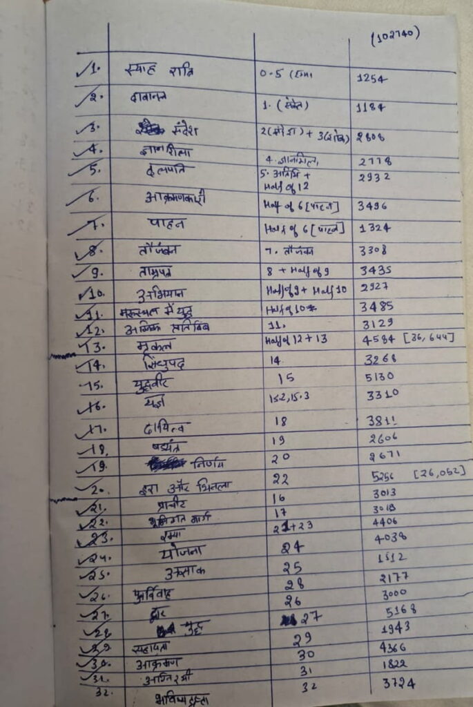 सव्यसाची शृंखला: अध्याय और उसकी शब्द संख्या